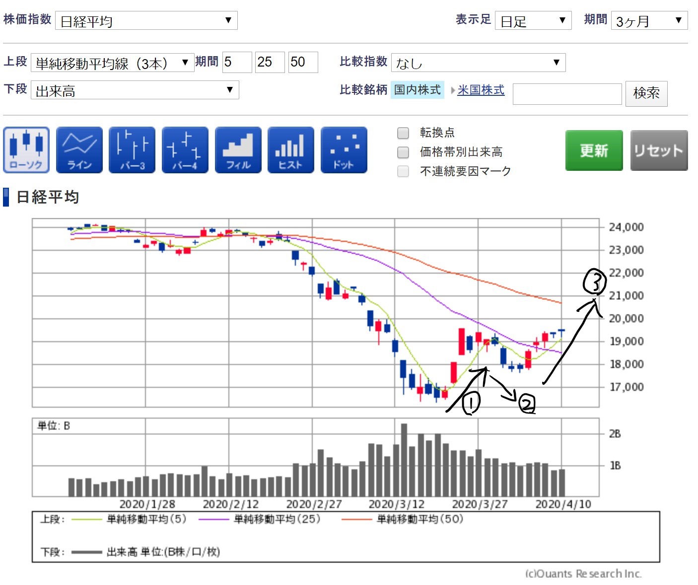 予想 2020 年 株価 2020年の投資戦略。予想はするな、株価チャートとトレンドを追う株式投資