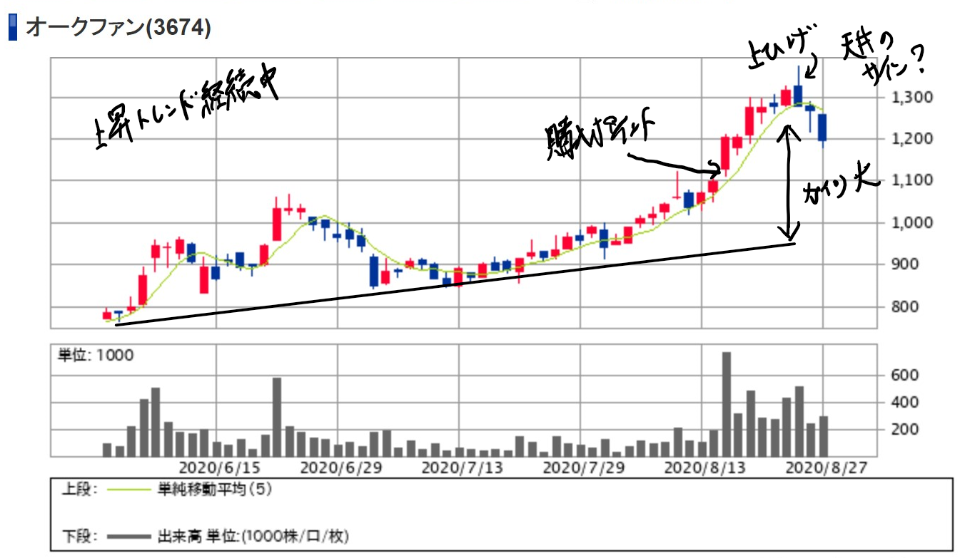 目 株 の 狙い 明日